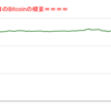 ■本日の結果■BitCoinアービトラージ取引シュミレーション結果（2022年2月8日）