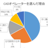 CADで働くメリットは？？