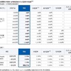 GMOクリック証券が2018年度中に一般信用売りの取り扱いを開始予定だけど信用手数料と買方金利の改悪も…