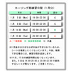 2009年1月の練習日程