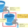 サンプル問題 科目A 問15