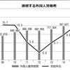 「売国保守」安倍首相の罪状10