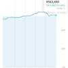 投資メモ115日目