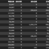 2026  06/25~30  JPX金ミニ先物+6月及び上半期のまとめ　これが今の実力
