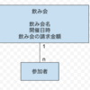 オブジェクト指向のこころを読む会 Vol.30に参加してきた