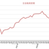 2023年 12月 資産状況 