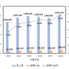 2018年版 旭化成 企業研究【基本編】