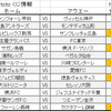 3分でわかるtoto第788回予想【サッカー】