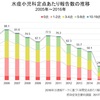 帯状疱疹のブースター効果って，知ってます？