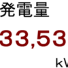 ２０２２年６月分発電量