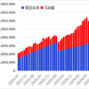 つみたてNISAとiDeCoと新NISAを6年3カ月つづけてみた結果【2025年1月】
