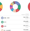 【家計簿】2020年1月　臨時出費に泣く😭