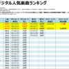 中島美嘉のデジタル人気曲【売上・再生回数ランキング】