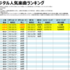 中島美嘉のデジタル人気曲【売上・再生回数ランキング】