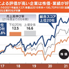 人への投資、企業価値左右