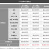 富裕層（億り人）になるための選択肢
