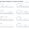 Google Analytics AdSense for Hatena 2022/02