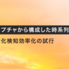 画面キャプチャから構成した時系列に対する変化検知効率化の試行