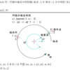 jw_cad 外部変形 － (404) jw.rb(円と点 ci_hpends) －