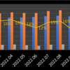 取引履歴・資産推移記録　【2022.11】前月比+232万📈