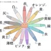 フェアリー　ゴッドマザー アイズ　メソッド　15色の才能　天才性を花開く自己分析チェックリスト