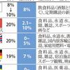 じじぃの「歴史・思想_293_現代ドイツ・消費税の二重構造」