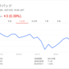 どうやって年末までにあと１０万円貯めるか