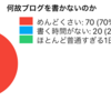 何故トマタクのブログは毎日続かないのか