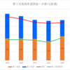 【2023(2024春入試)】木曽川(普通)～第１回進路希望調査