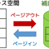 ページイン　ページアウト　令和5年秋期 午前問16