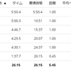 練習日誌20/10/25ジョグ5km　ストレッチポールを購入