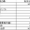 雑魚労働者の2019年労働結果(もう少し無能なりに頑張れたはず)