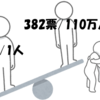 総裁選の結果は自民党と国民とのズレを立証した。