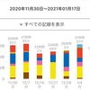 【今週の反省】2021/1/4~1/17