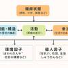 “できるけど、しんどい”をどう評価するか？