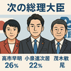 えっ、石破首相が退陣！？ポスト石破に名乗りを上げる注目政治家はこの人！
