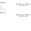音響学の基礎014　音速と周波数と波長の公式