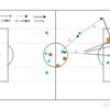 2023-24 プレミアリーグ 第5節 マンチェスターシティ　vs　ウェストハム (得点分析編)