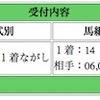 「オークス」は惜しい結果