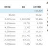 ビットフライヤーで仮想通貨取引始めました