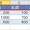 エクセルで面グラフ（量率グラフorモザイク図）を作成してみた。（PowerQuery編　その３~列の名称変更および増減への対応～） 