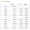 人生は100億キロマラソン。昨日は42.195キロ完走です。