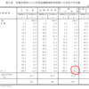 該当世帯は20％ぐらいか