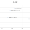 皐月賞　予想