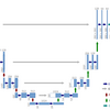 画像セグメンテーション用のアルゴリズム、u-netについて簡単に説明する
