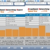 Try WiMAX 速度調査 その４。iPhone4 外出編。