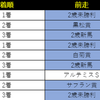 2020　フェアリーＳ　データ