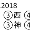 プロ野球順位予想2018