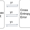 ソフトマックス関数とクロスエントロピー誤差関数の逆伝播の実装