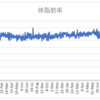 ボディメイクの週間報告109週目（11/14-11/20）: ゴルフのラウンドばかりで、活動する時間がありません・・・